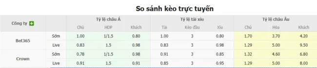 Soi kèo siêu chuẩn Blooming vs Real Oruro, 06h30 07/07 4 Tỷ lệ cược Blooming vs Real Oruro do Bong88 niêm yết